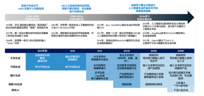 AIGC(AI Generated Content)1 AIGC(AI Generated Content)1