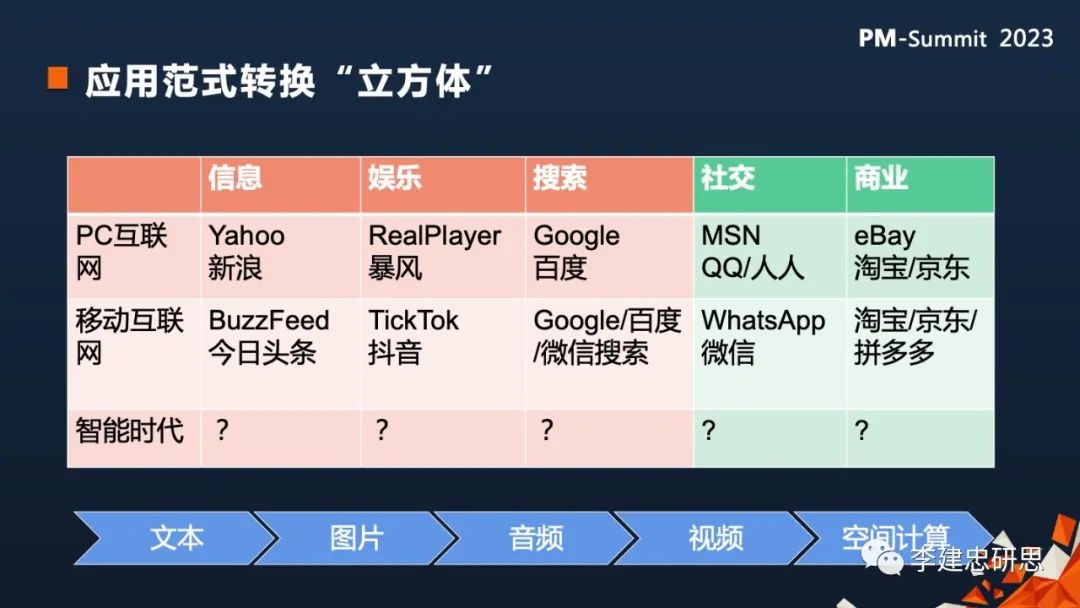 深度好文:AGI时代的产品版图和范式9 深度好文:AGI时代的产品版图和范式9