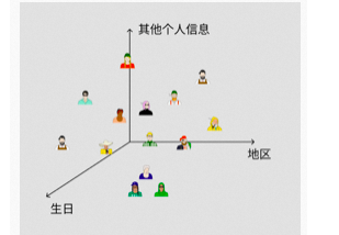 DM(Diffusion Model,扩散模型)4 DM(Diffusion Model,扩散模型)4