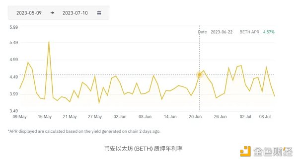 重新定义流动质押：Lido 如何推动以太坊的质押格局