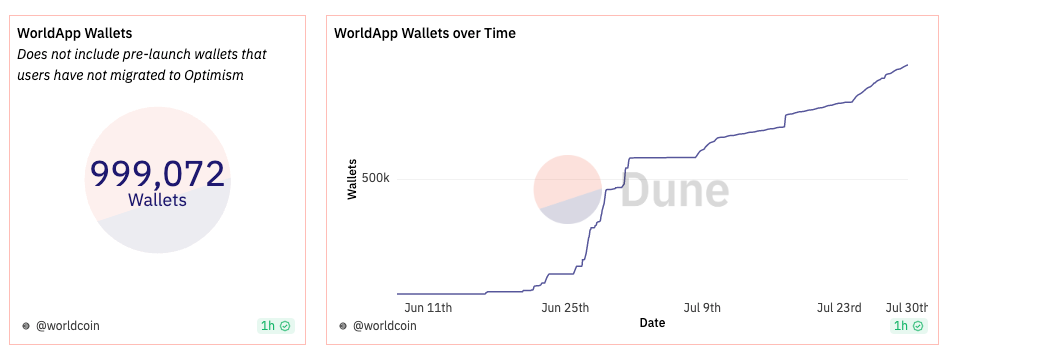 Worldcoin愿景：在AI时代建立数十亿人的身份和金融网络