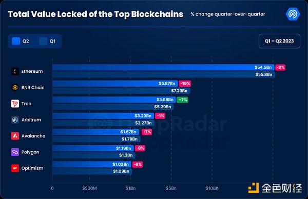 6张图表回顾2023年二季度加密市场表现
