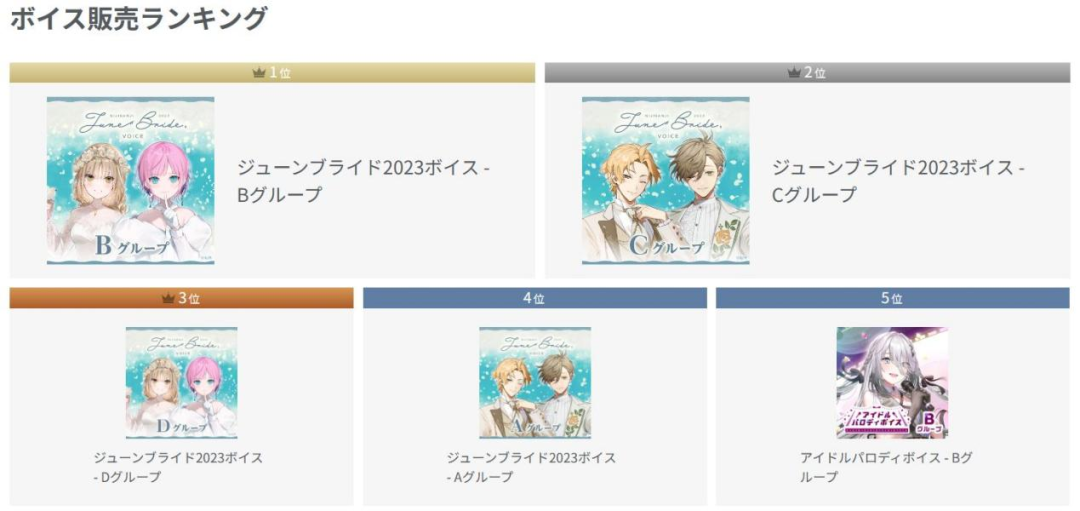 年入12亿元的虚拟偶像公司彩虹社，怎么做IP商业化？