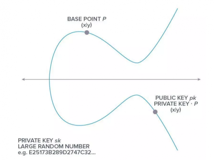 公钥密码 对区块链行业有帮助吗?7