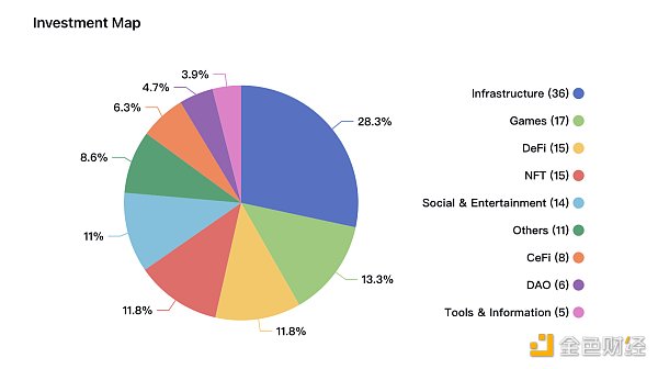 6大加密**VC的市场分析与价值洞察