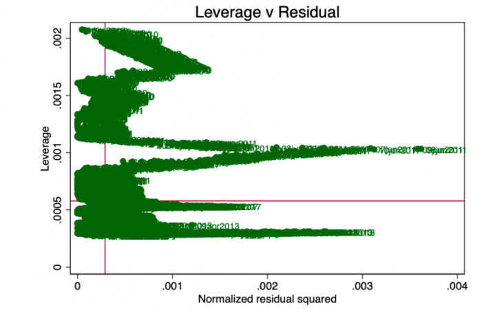 时间与比特币价格之间是否存在关系