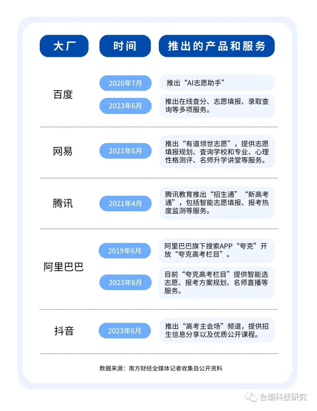 AI+高考志愿填报,是技术赋能还是智商税?1 AI+高考志愿填报,是技术赋能还是智商税?1