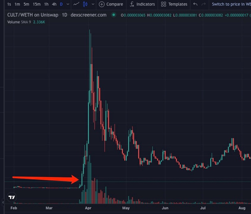 NOVA将成为下一个pepe？从操盘手法出发分析