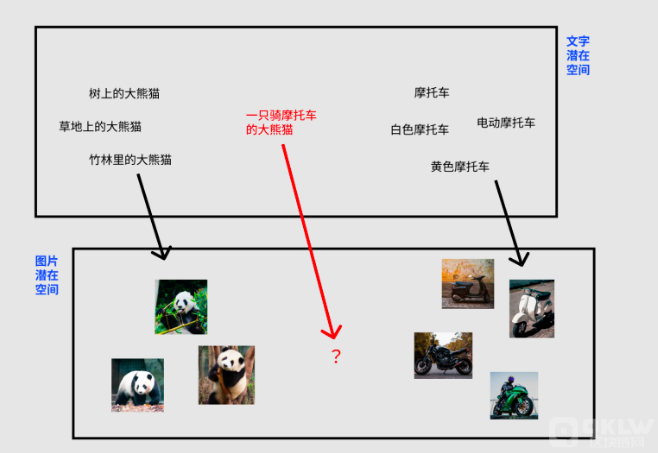 DM(Diffusion Model,扩散模型)5 DM(Diffusion Model,扩散模型)5