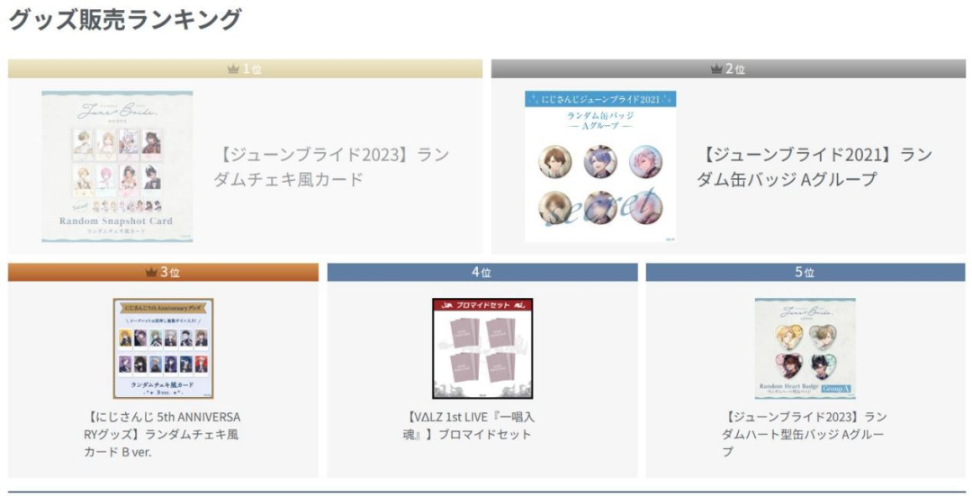 年入12亿元的虚拟偶像公司彩虹社，怎么做IP商业化？