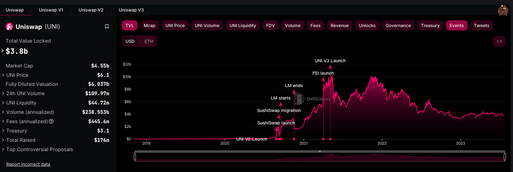 Uniswap创始人呼吁：希望加密项目对Web2发起吸血鬼攻击2