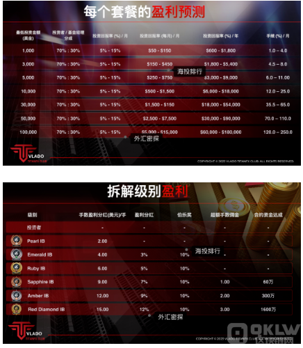 资金盘骗局来袭！Vlado与TitanFX Club组局拉人头，武汉沦陷！