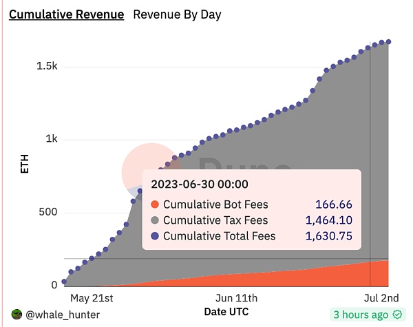 模因热背后：一览 memecoin 生态工具如何获利