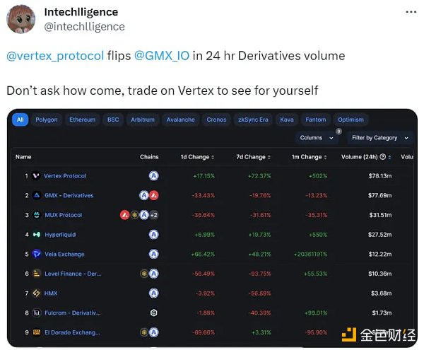 解析 Vertex 协议:填补 DEX 与 CEX 之间的业务空白