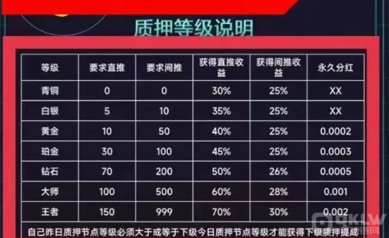 “PAXG数字黄金”实为诈骗资金盘1