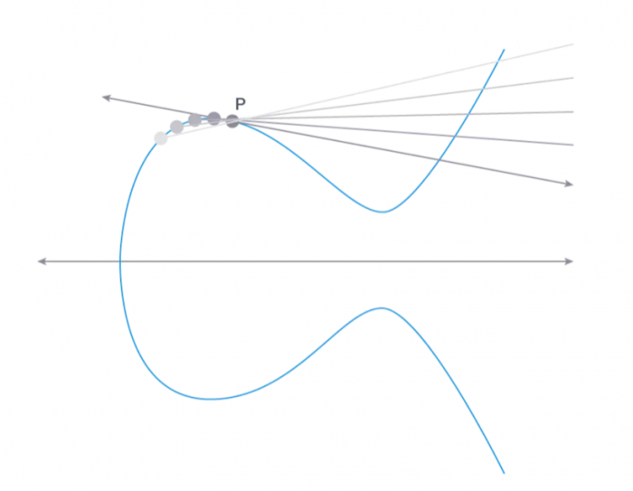 公钥密码 对区块链行业有帮助吗?4