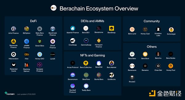 6大加密**VC的市场分析与价值洞察