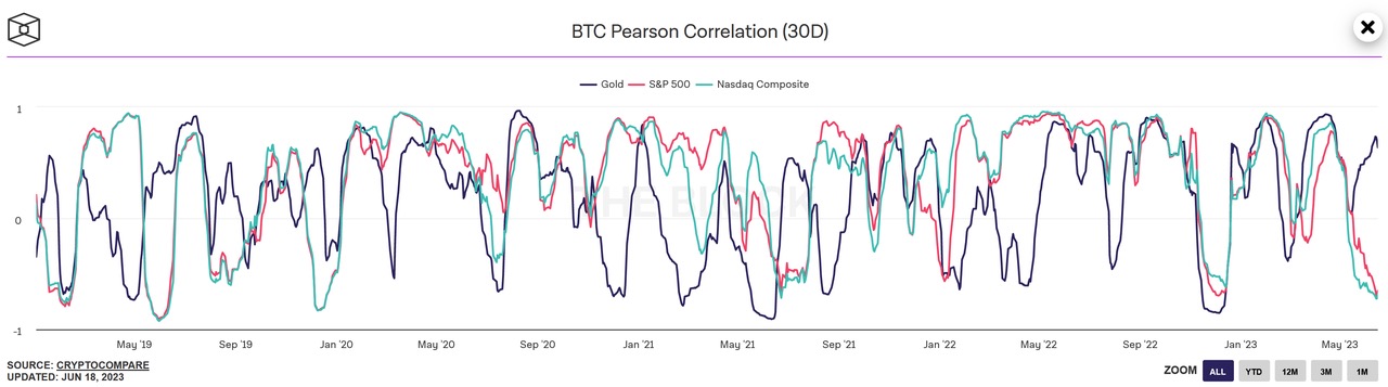 从底层资产、业务结构和发展路径角度，漫谈如今大火的RWA赛道6