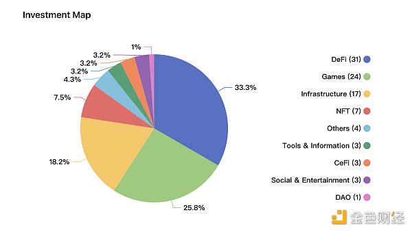 6大加密**VC的市场分析与价值洞察