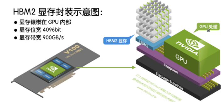 大模型市场，不止带火HBM