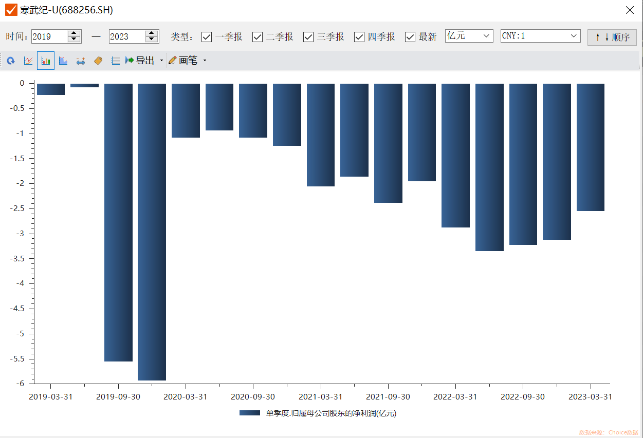 特斯拉、英特尔等巨头“火拼”AI芯片：GPU“防守”、存算一体“包抄”，国产芯片玩家亦欲分食英伟达蛋糕