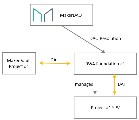 从底层资产、业务结构和发展路径角度，漫谈如今大火的RWA赛道1