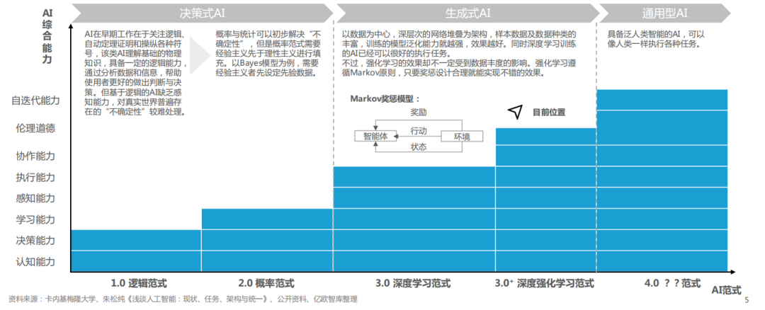 亿欧智库发布《2023中国AIGC商业潜力研究报告》