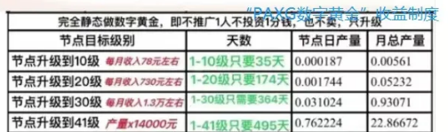 “PAXG数字黄金”实为诈骗资金盘