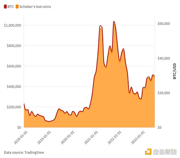 比特币被盗的这五年：用门罗币追踪程序 求助FBI 横跨大西洋诉讼