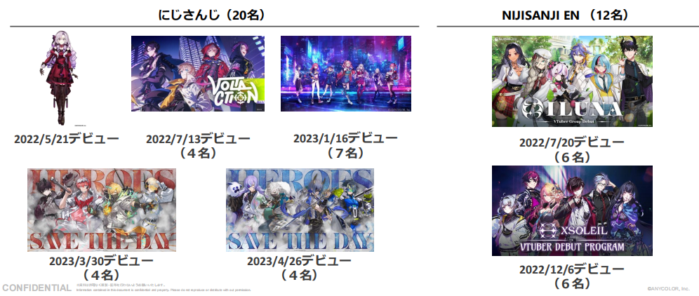 年入12亿元的虚拟偶像公司彩虹社，怎么做IP商业化？