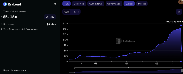 zkSync借贷龙头EraLend遭黑客攻击！官方建议暂不要存入USDC2