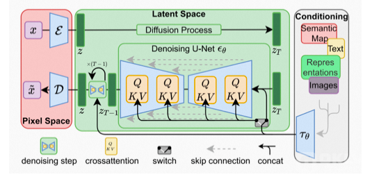 DM(Diffusion Model,扩散模型)3 DM(Diffusion Model,扩散模型)3