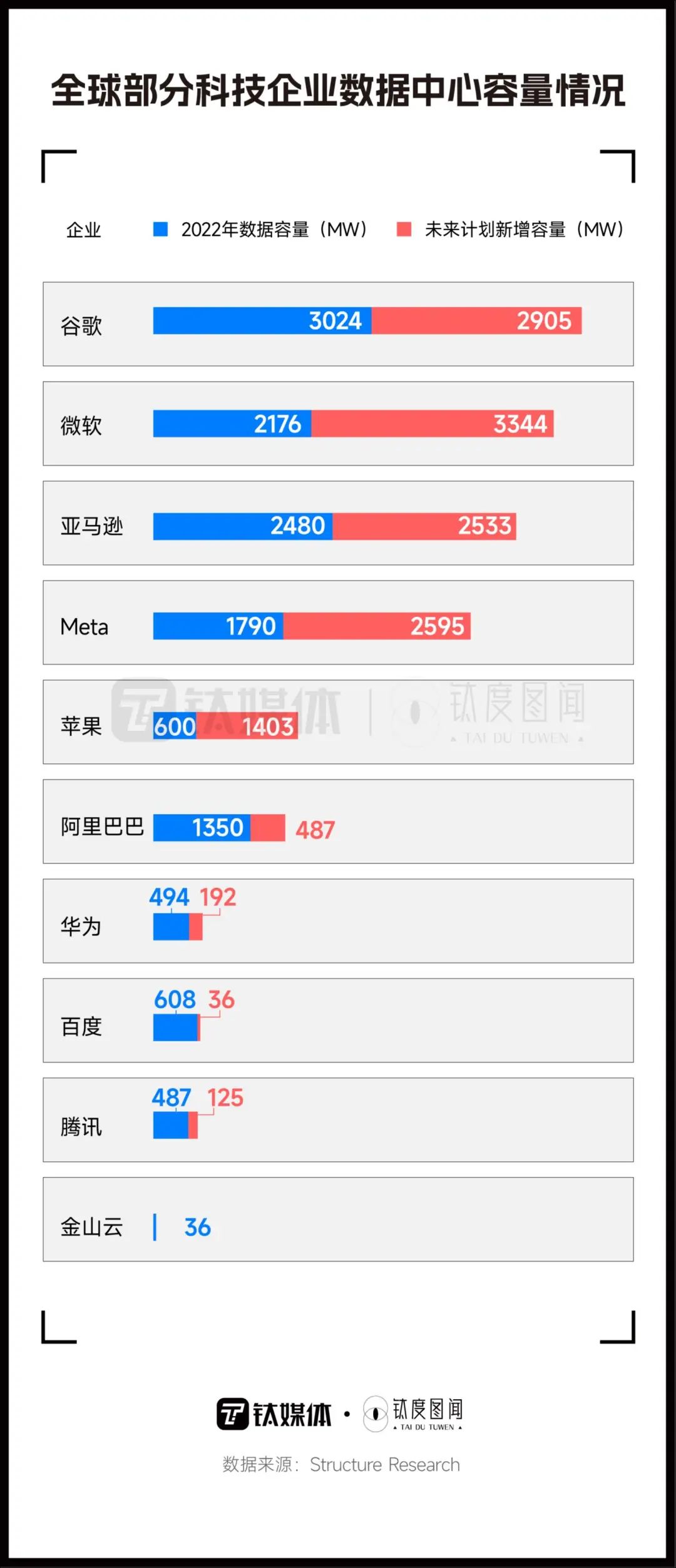 “卷”资金抢人才,一文看懂国产AI大模型竞争格局8 “卷”资金抢人才,一文看懂国产AI大模型竞争格局8