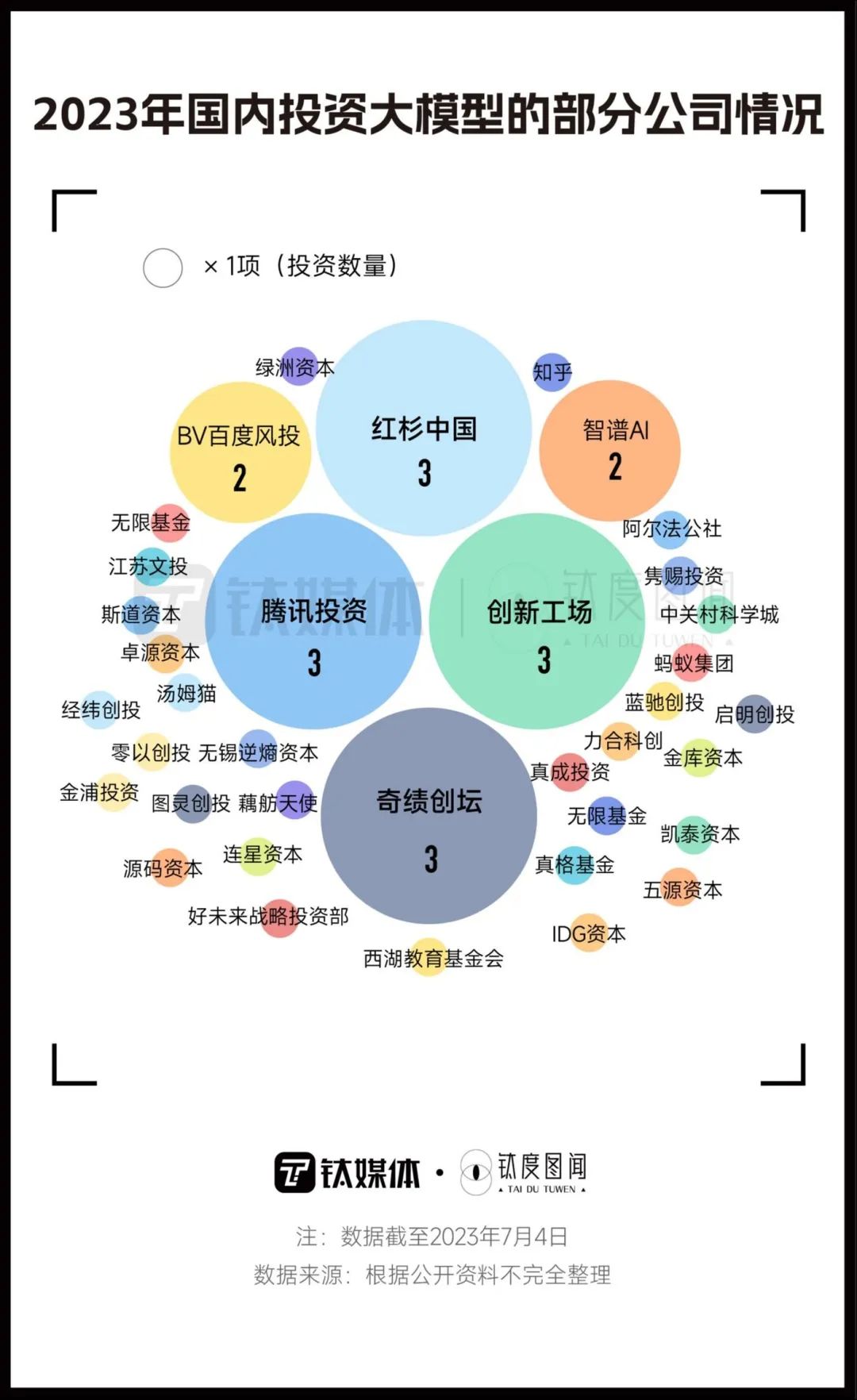 “卷”资金抢人才,一文看懂国产AI大模型竞争格局4 “卷”资金抢人才,一文看懂国产AI大模型竞争格局4
