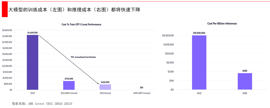 经纬张颖:AI的远与近