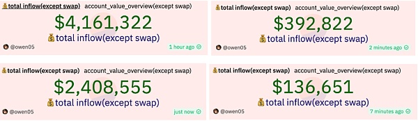 模因热背后：一览 memecoin 生态工具如何获利