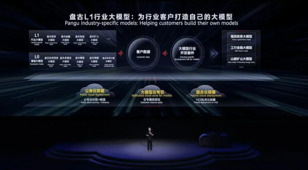 华为的大模型终于来了,我的评价是:相当震撼11 华为的大模型终于来了,我的评价是:相当震撼11
