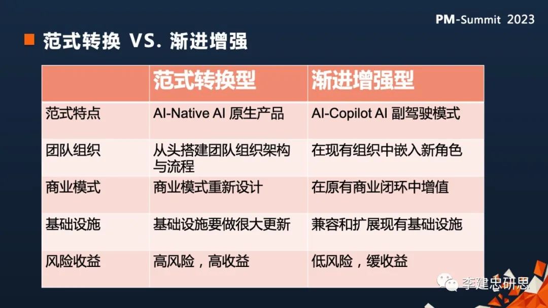 深度好文:AGI时代的产品版图和范式11 深度好文:AGI时代的产品版图和范式11