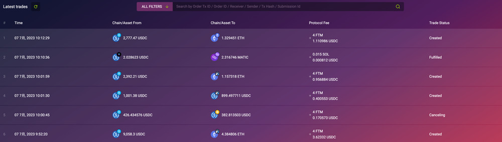 Multichain跨链桥疑再遭黑客攻击！Fantom用户亏本抛售资产