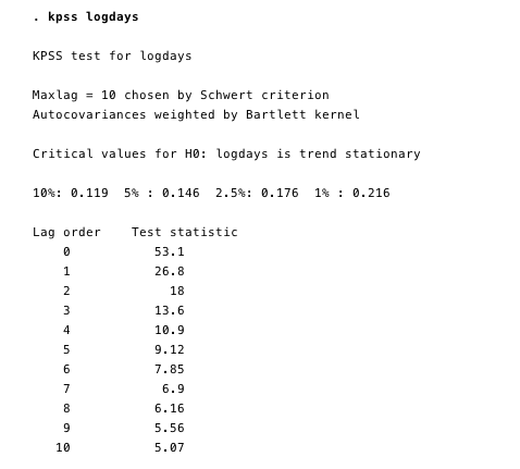 时间与比特币价格之间是否存在关系