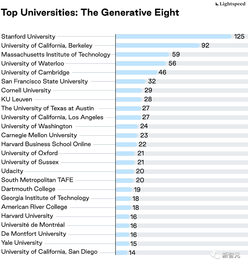 AI抢人大战告一段落,8位赢家胜出,西雅图或成下一代AI技术爆发地5 AI抢人大战告一段落,8位赢家胜出,西雅图或成下一代AI技术爆发地5