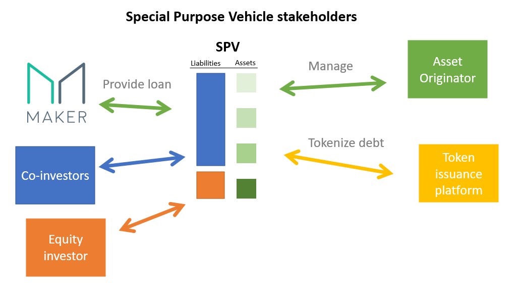 从底层资产、业务结构和发展路径角度，漫谈如今大火的RWA赛道2
