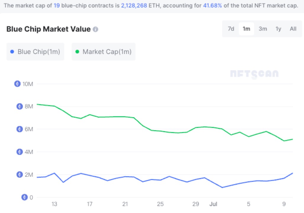 NOVA将成为下一个pepe？从操盘手法出发分析