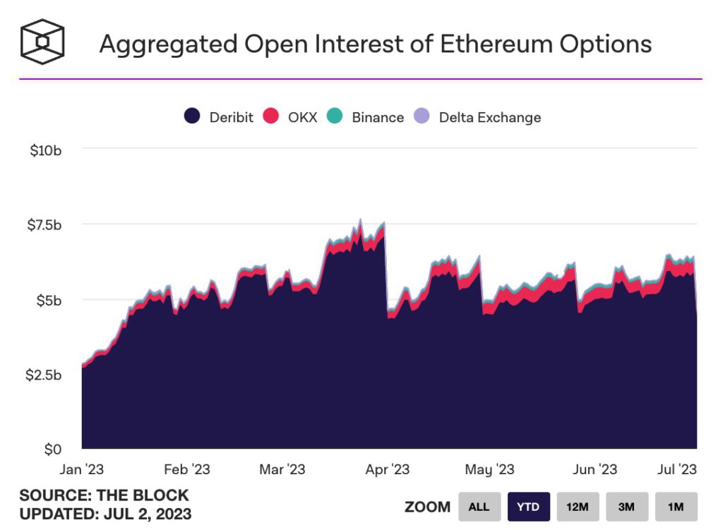 ETH突破1960美元！芝商所(CME)以太坊未平仓量创新高