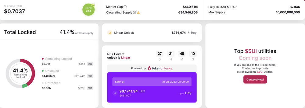 本周解锁4300万美元代币！以Sui最多 其次dydx、Nym、LQTY1