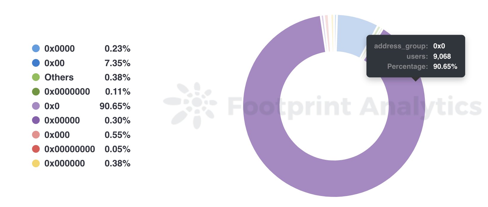zkSync Era随机空投1万个NFT！地址多为0x0开头 遭社群质疑公平性2