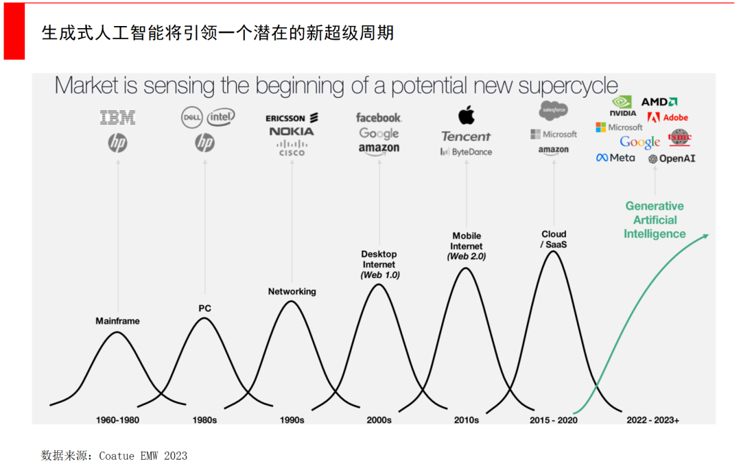 经纬张颖:AI的远与近
