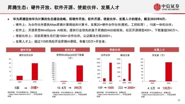 华为的大模型终于来了,我的评价是:相当震撼14 华为的大模型终于来了,我的评价是:相当震撼14