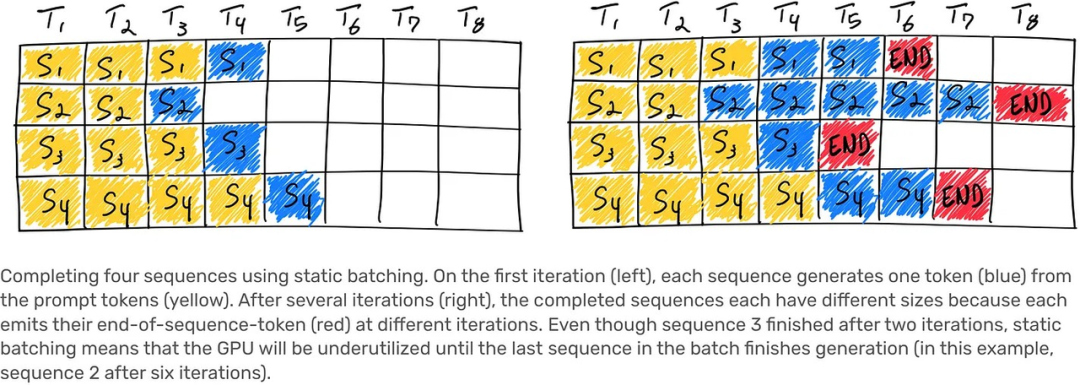 GPT-4 “炼丹”指南：MoE、参数量、训练成本和推理的秘密5