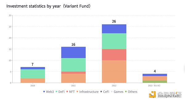 6大加密**VC的市场分析与价值洞察